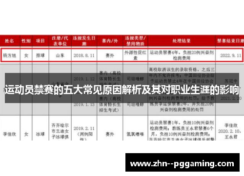 运动员禁赛的五大常见原因解析及其对职业生涯的影响 运动员禁赛的五大常见原因解析及其对职业生涯的影响
