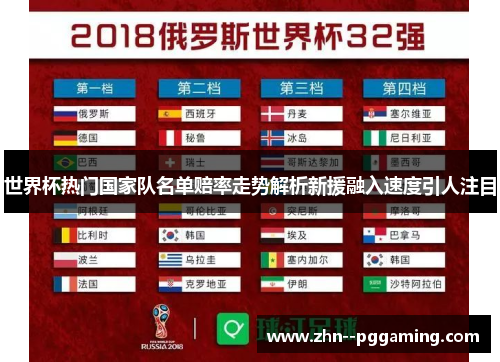 世界杯热门国家队名单赔率走势解析新援融入速度引人注目 世界杯热门国家队名单赔率走势解析新援融入速度引人注目