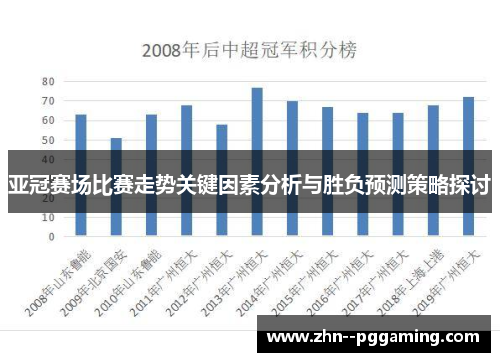 亚冠赛场比赛走势关键因素分析与胜负预测策略探讨 亚冠赛场比赛走势关键因素分析与胜负预测策略探讨