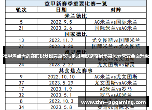 德甲焦点大战赛前积分榜震荡改写争冠与欧战格局形势风云突变全面升级 德甲焦点大战赛前积分榜震荡改写争冠与欧战格局形势风云突变全面升级