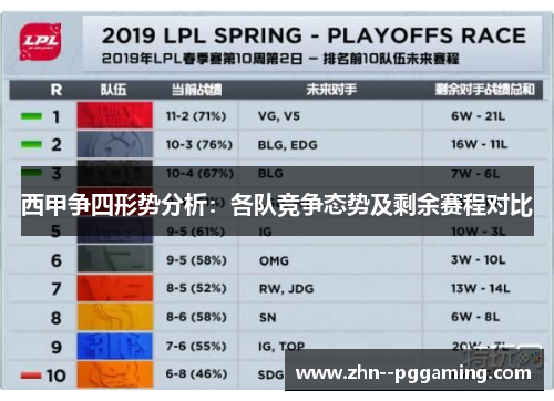 西甲争四形势分析:各队竞争态势及剩余赛程对比 西甲争四形势分析:各队竞争态势及剩余赛程对比