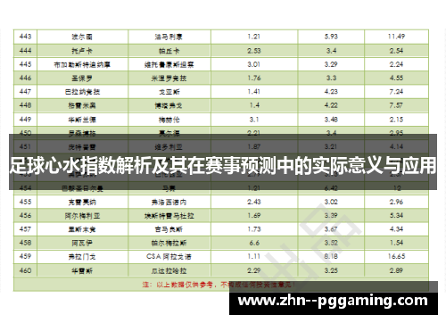 足球心水指数解析及其在赛事预测中的实际意义与应用 足球心水指数解析及其在赛事预测中的实际意义与应用