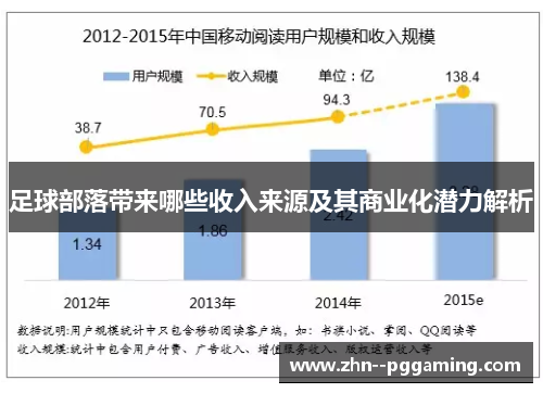 足球部落带来哪些收入来源及其商业化潜力解析