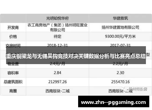 重庆铜梁龙与无锡吴钩竞技对决关键数据分析与比赛亮点总结 重庆铜梁龙与无锡吴钩竞技对决关键数据分析与比赛亮点总结
