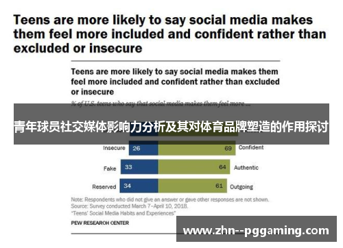青年球员社交媒体影响力分析及其对体育品牌塑造的作用探讨